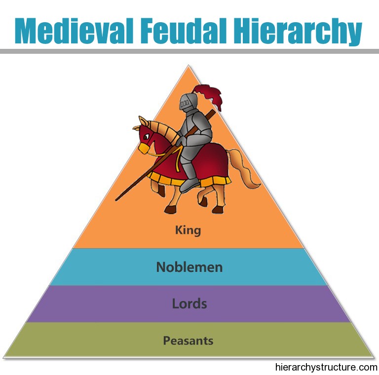 feudalism chart