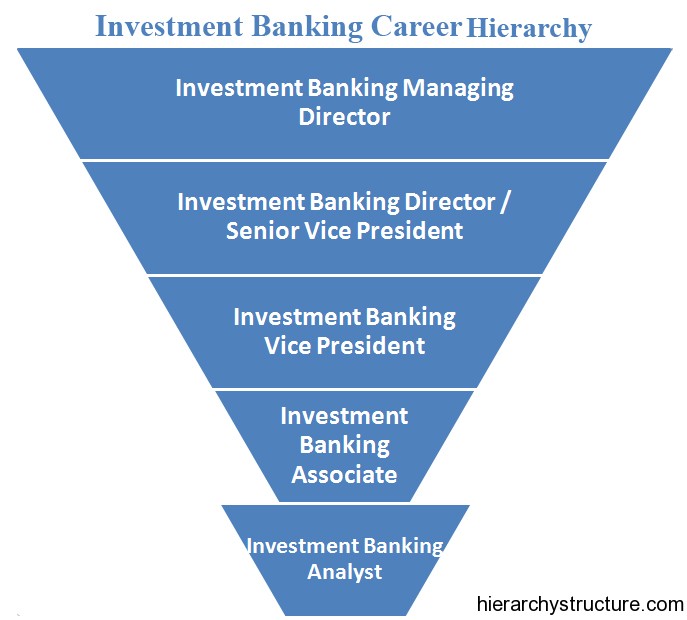 Job positions in investment banks
