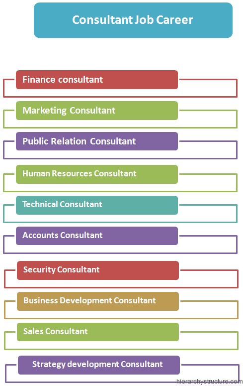 Jobs After Management Consulting