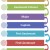 Persian Military Hierarchy