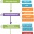Russian Military Hierarchy