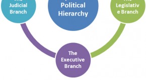 Japanese Political Hierarchy