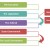 Mexico Political Hierarchy