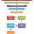 North Korea Political Hierarchy