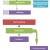 South Africa Political Hierarchy