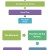 Swedish Royal Hierarchy