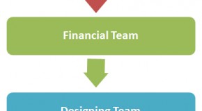 Construction Business Hierarchy