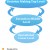 Russian Business Hierarchy