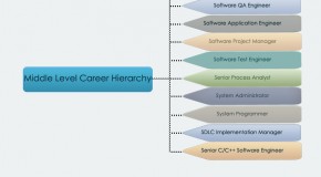 Software Career Hierarchy