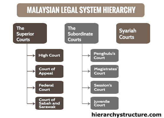 Malaysia legal system