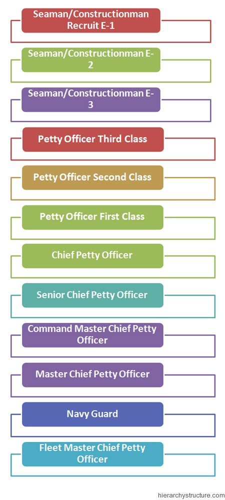 Ancient Military Hierarchy1 Ancient Military Hierarchy1