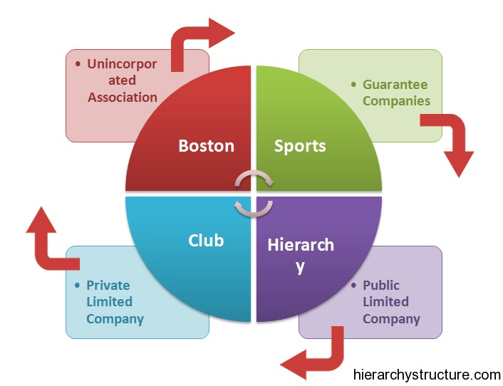 Boston Sports Hierarchy Boston Sports Hierarchy