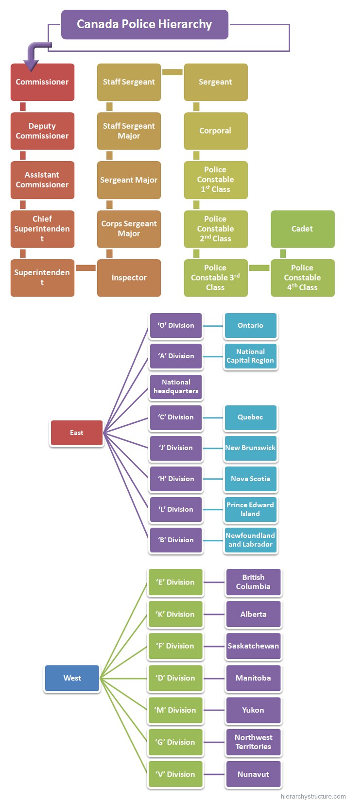 Canada Police Hierarchy Canada Police Hierarchy