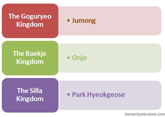 Korean Royal Hierarchy Korean Royal Hierarchy