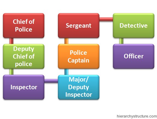 Police Career Hierarchy Police Career Hierarchy