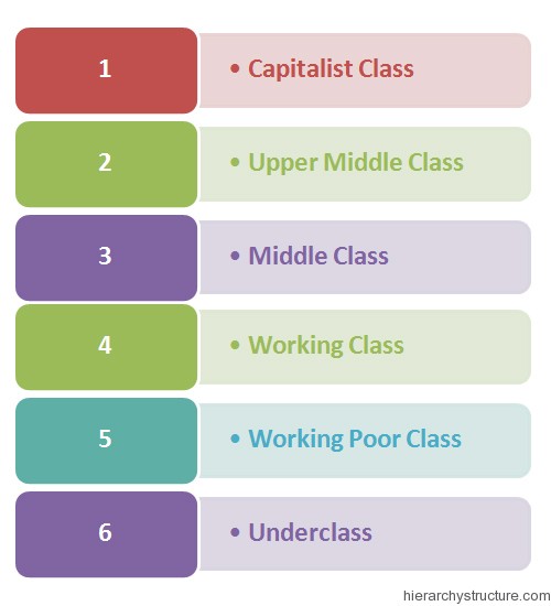 Social Hierarchy in America Social Hierarchy in America