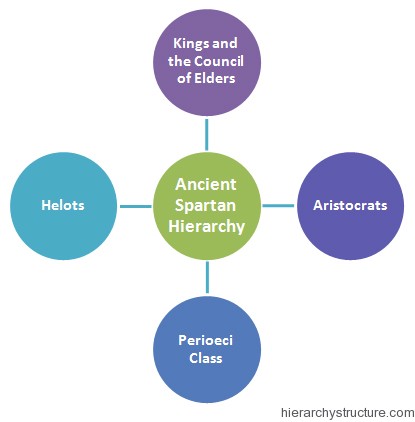 Ancient Spartan Hierarchy Ancient Spartan Hierarchy
