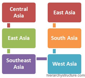 Asian Racial Hierarchy Asian Racial Hierarchy