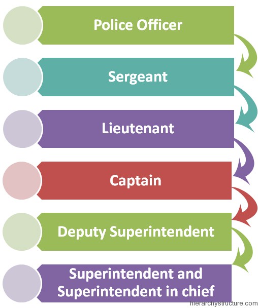 Boston Police Hierarchy Boston Police Hierarchy