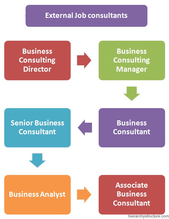 Consultant Jobs Hierarchy1 Consultant Jobs Hierarchy1