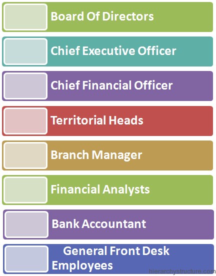 Corporate Banking Hierarchy Corporate Banking Hierarchy