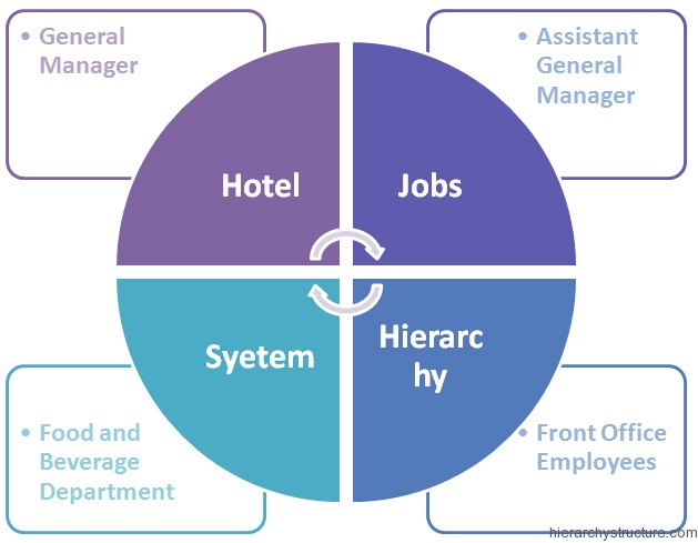 Hotel Jobs Hierarchy Hotel Jobs Hierarchy