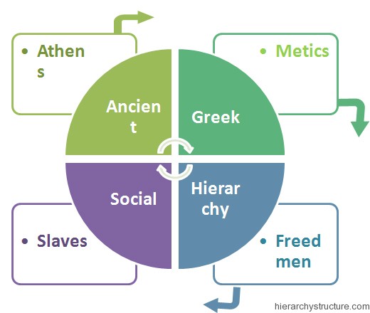 Ancient Greek Social Hierarchy Ancient Greek Social Hierarchy