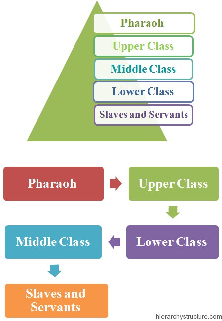 Ancient Israel Social Hierarchy Ancient Israel Social Hierarchy