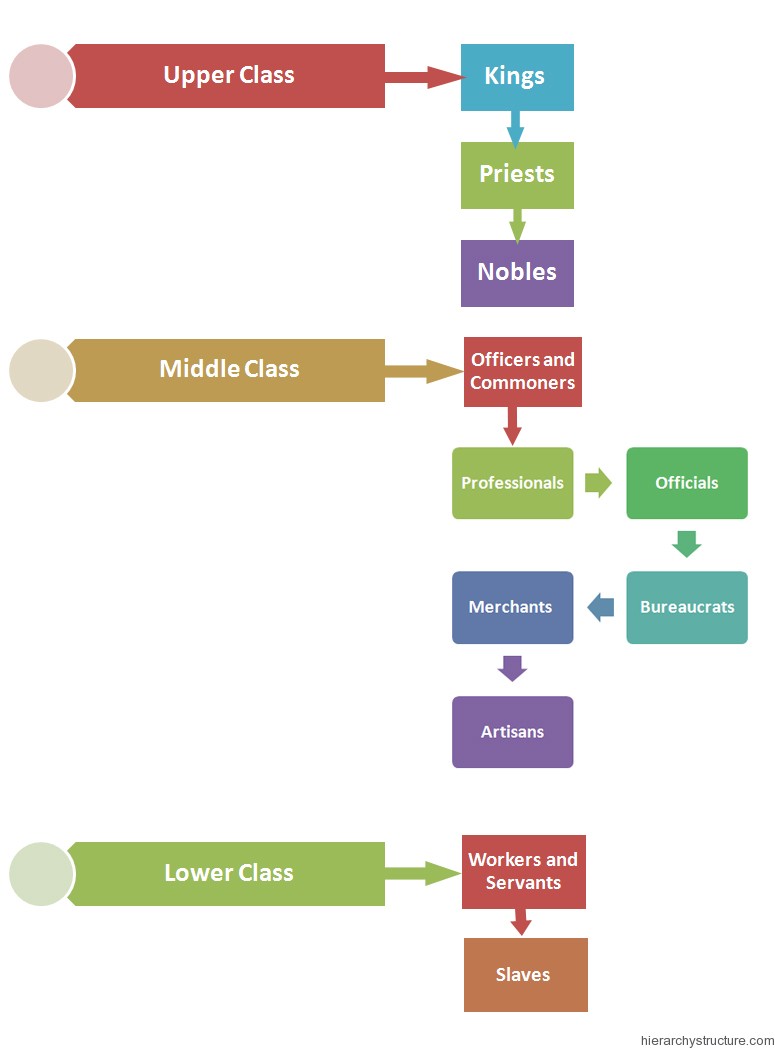 Ancient Mayan Social Hierarchy Ancient Mayan Social Hierarchy