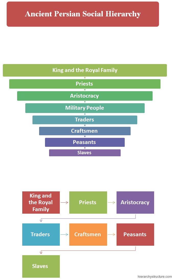 Ancient-Persian-Social-Hierarchy Ancient-Persian-Social-Hierarchy