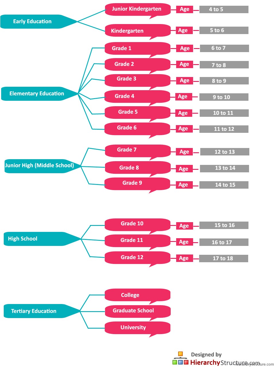 Education Hierarchy in Canada Education Hierarchy in Canada