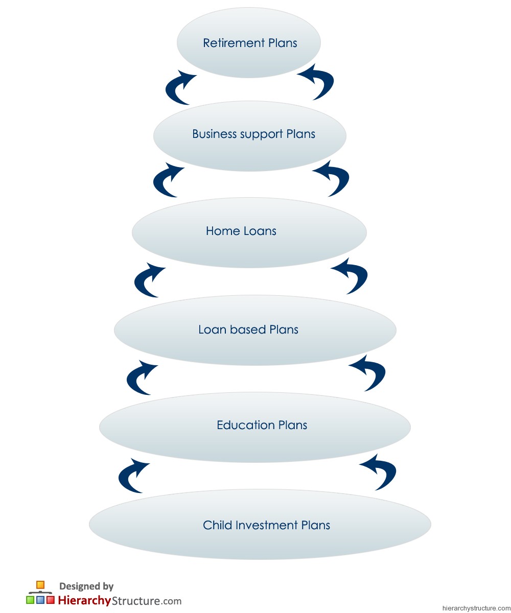 Financial Product Hierarchy Financial Product Hierarchy