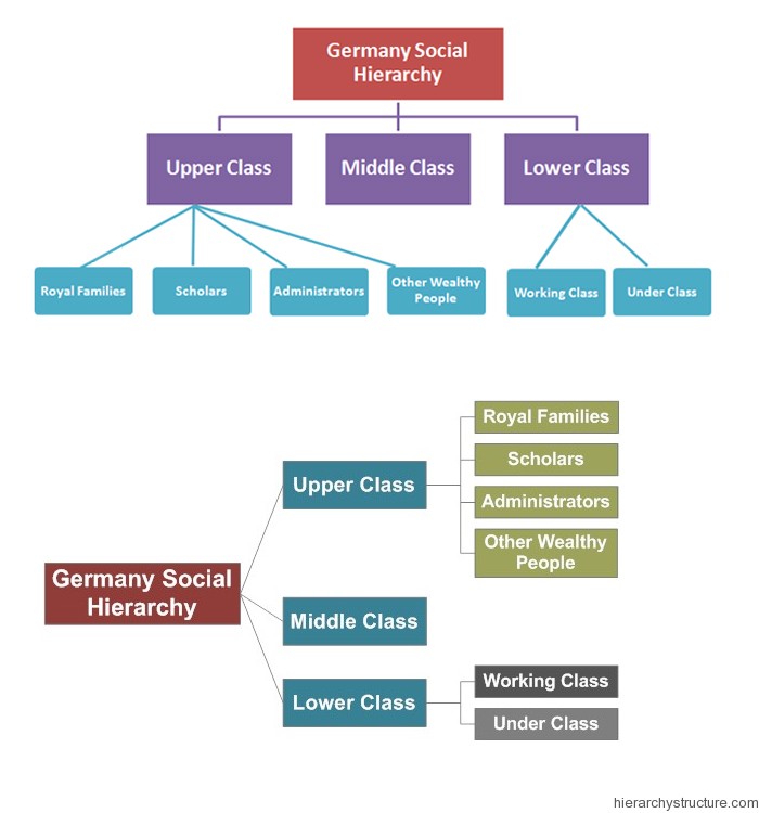 Germany Social Hierarchy Germany Social Hierarchy