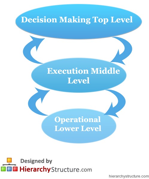 Russian Business Hierarchy Russian Business Hierarchy