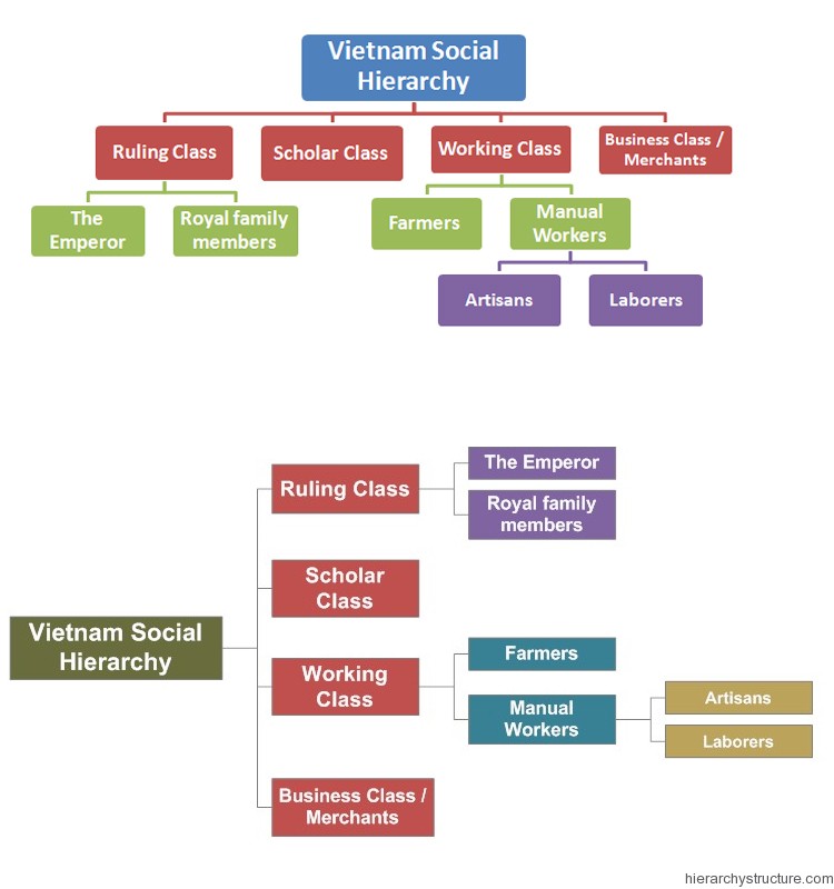Vietnam Social Hierarchy Vietnam Social Hierarchy
