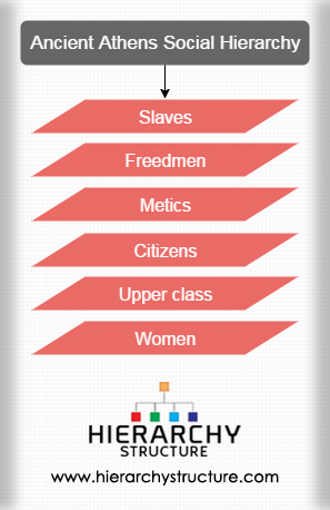 Ancient Athens Social Hierarchy