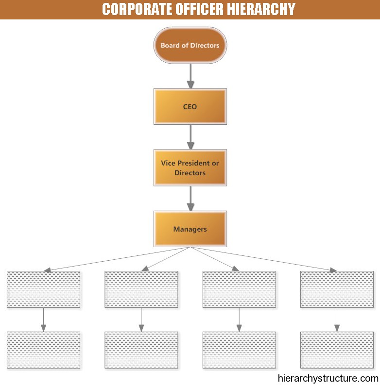Company Designation Chart