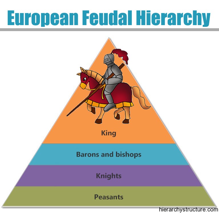 assignment 5 feudalism