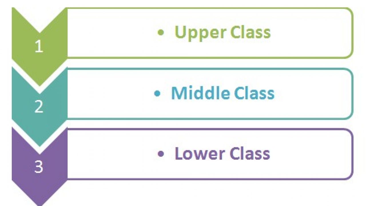 Upper Class Middle Class Lower Class Chart