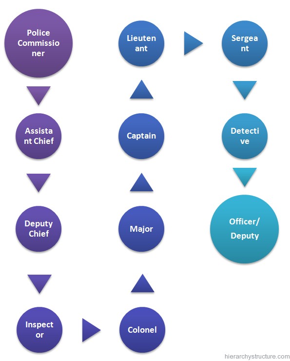 Police Officer Rank Chart