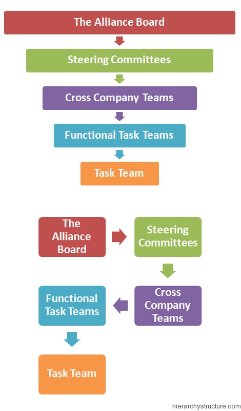 Nissan Organizational Chart
