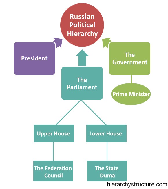 Russian-Political-Hierarchy.jpg