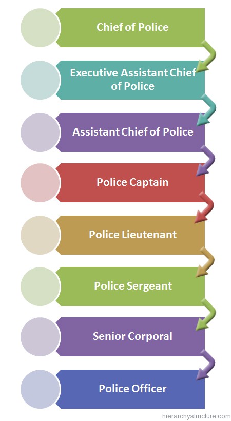 Police Officer Rank Chart