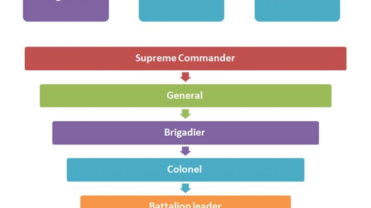 Roman Military Rank Chart