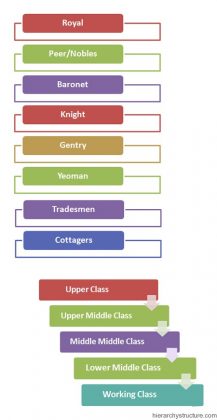 social hierarchy essay titles