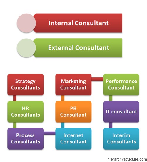 Business development consultant job role
