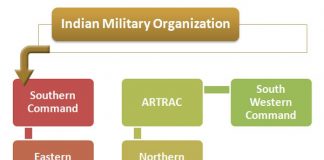 Indian Army Hierarchy Chart