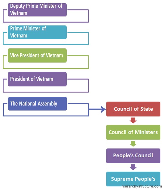 Prime Minister And Cabinet Organisation Chart