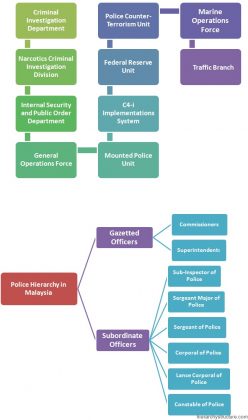 hierarchy hierarchystructure