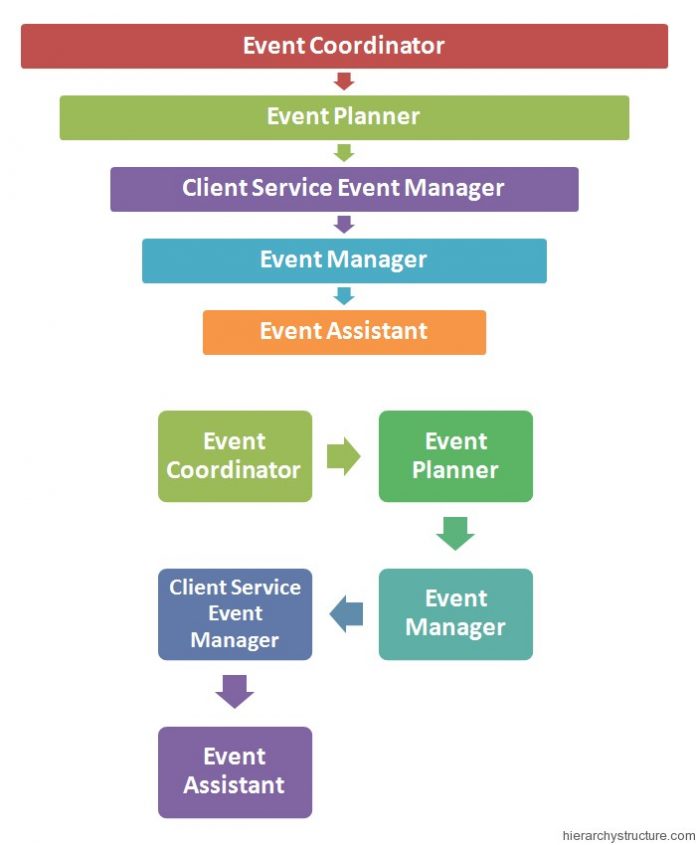 college event management system project in java